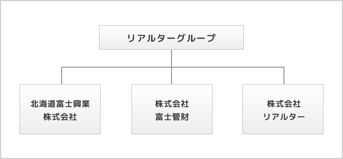 リアルターグループ