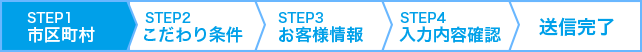 STEP1 市区町村の入力